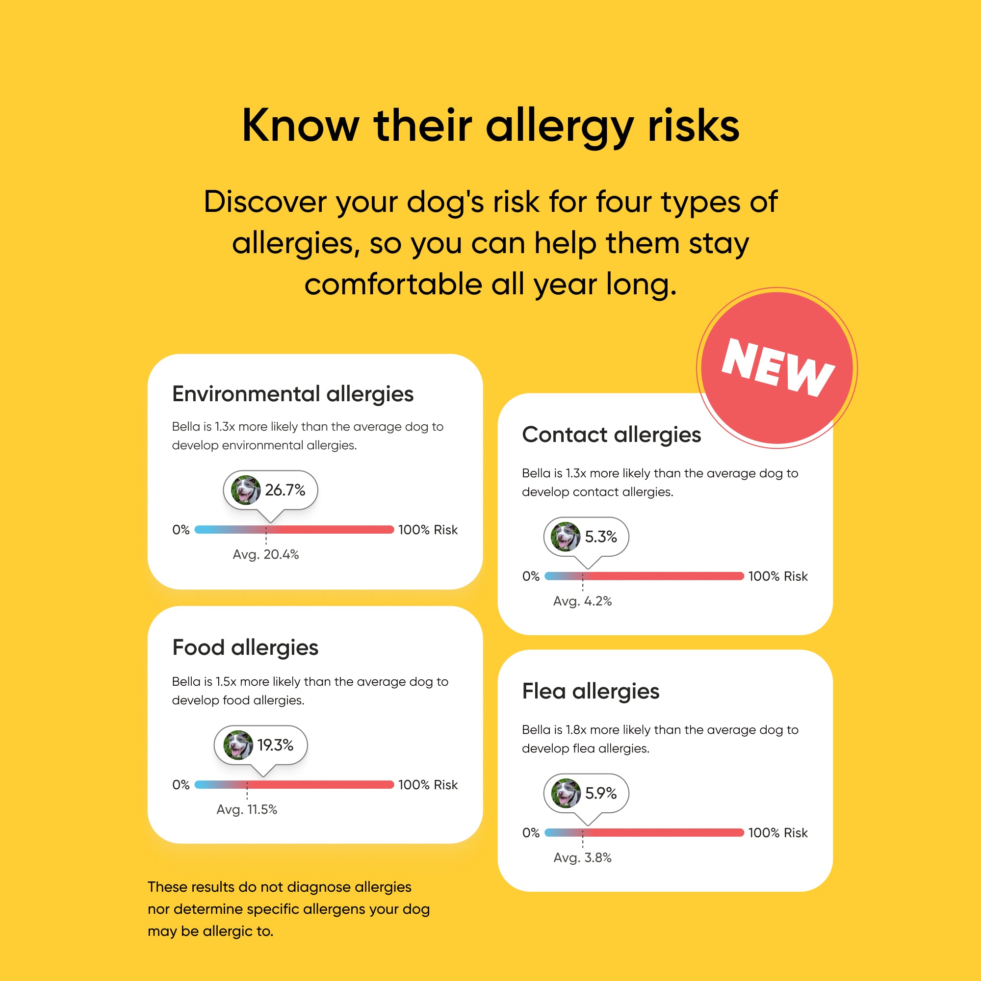 Allergy_risk_score_pdp_image_updated.jpg